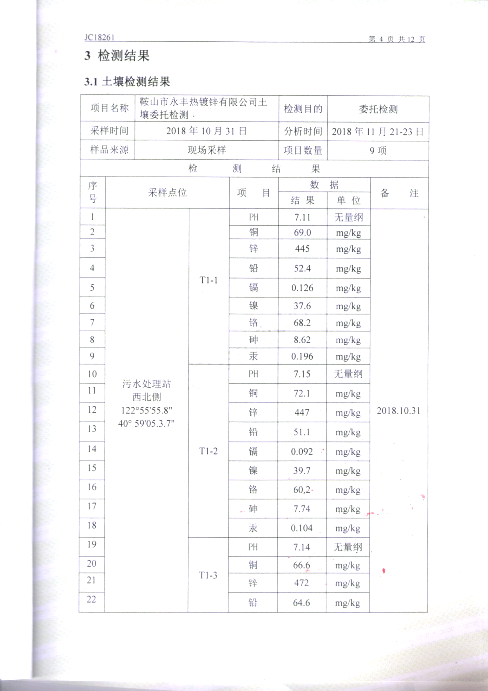 鞍山永豐土壤檢測報告